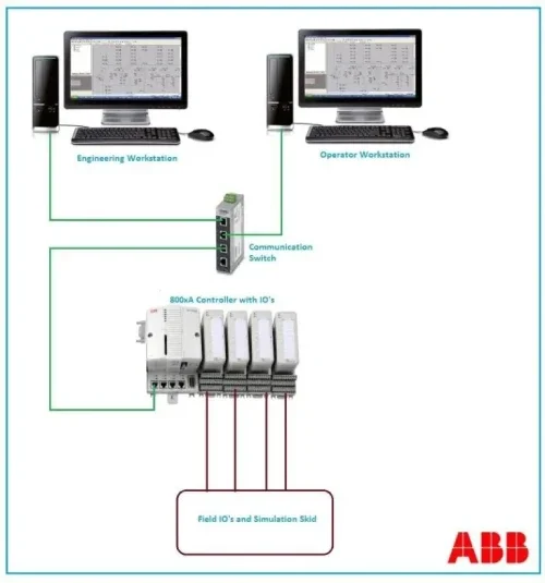 ABB-800